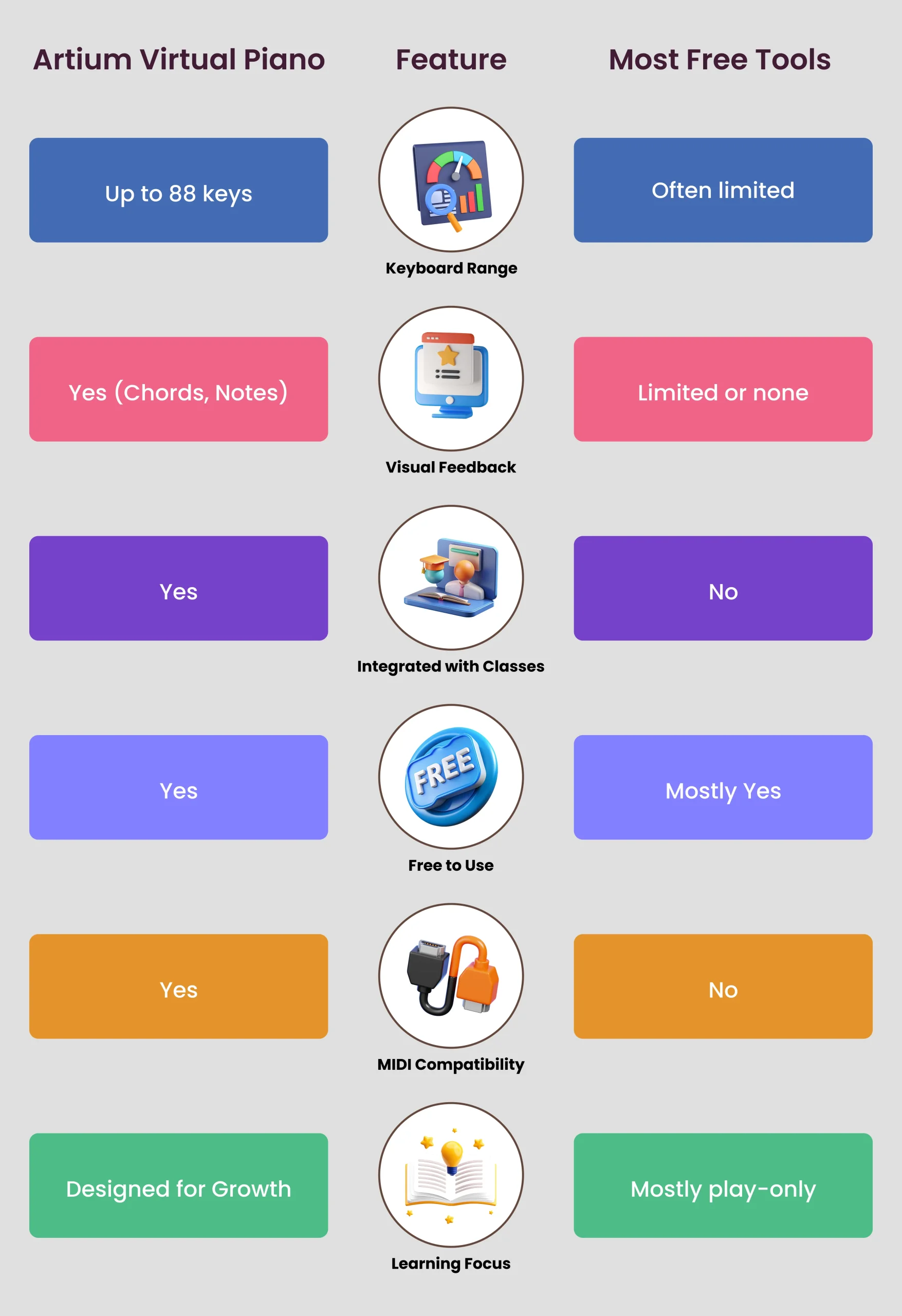Artium Academy Virtual Piano Vs Others