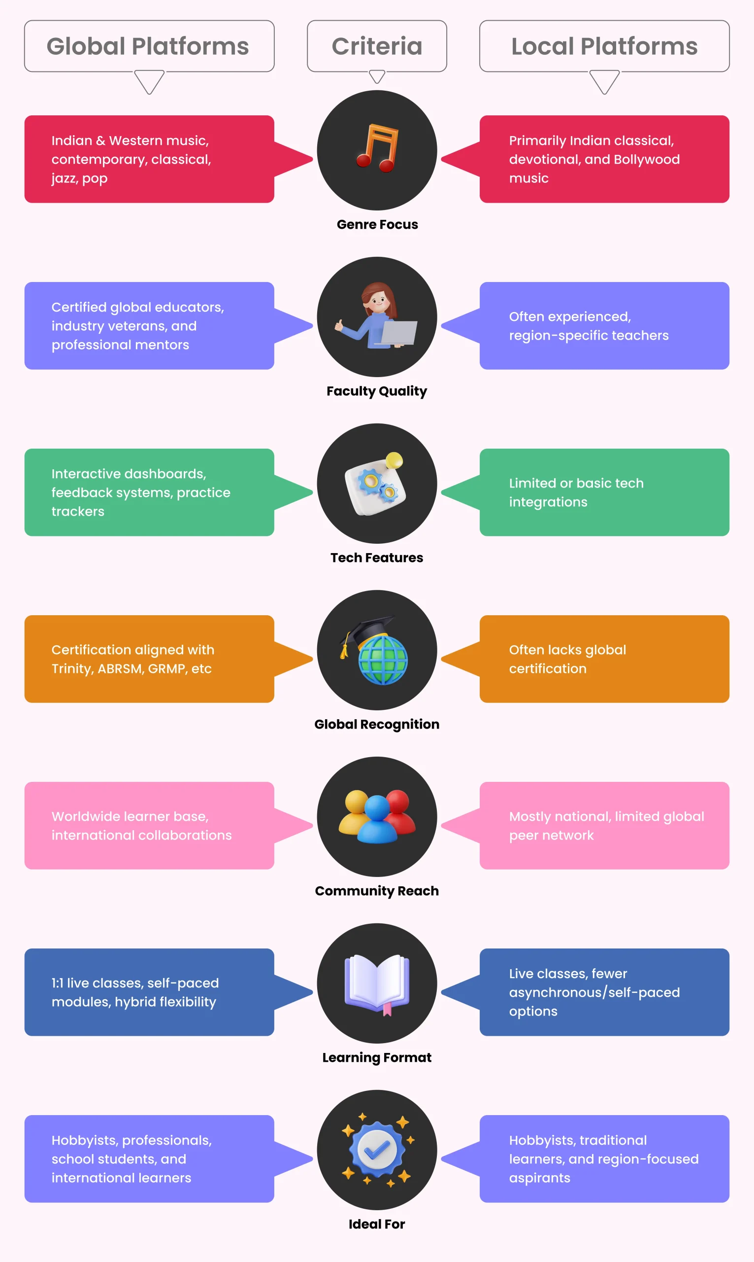 Music Learning Schools