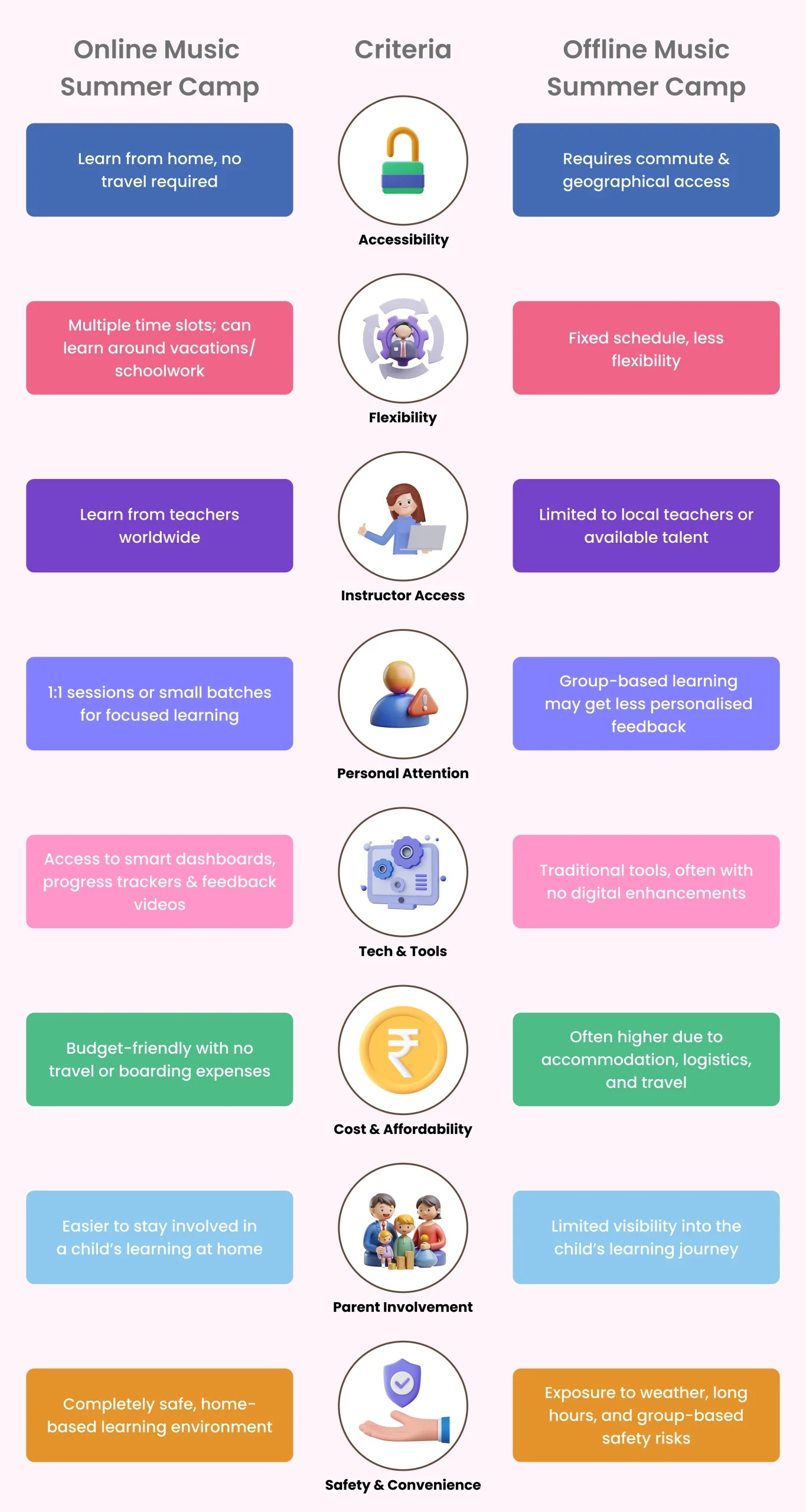 Online vs. Offline Music Camps
