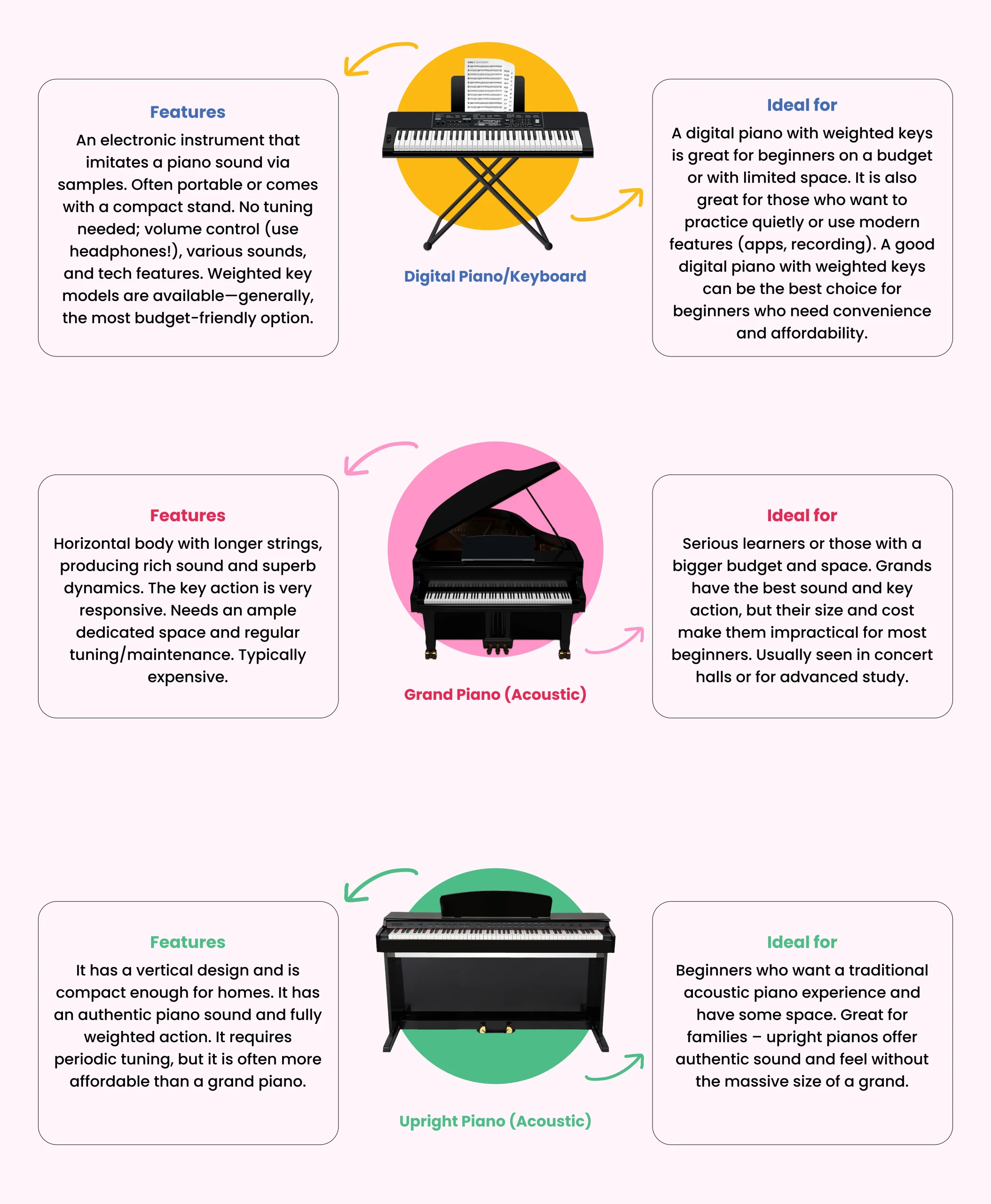 Best Piano Features