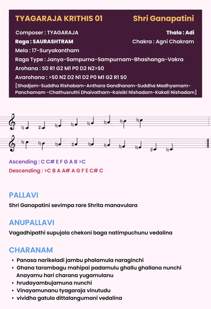Tyagaraja Kritis