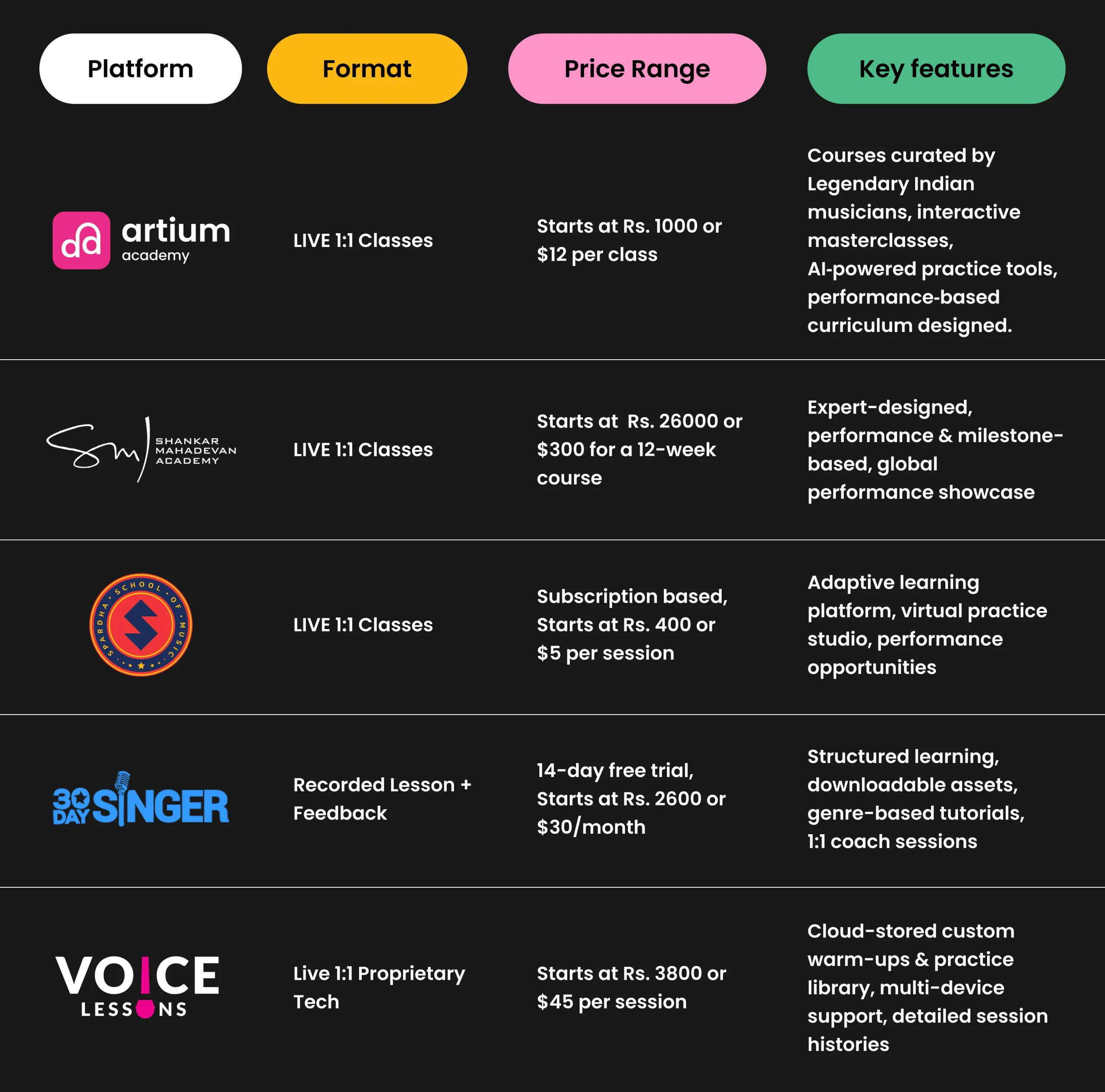 Choosing Right Platform