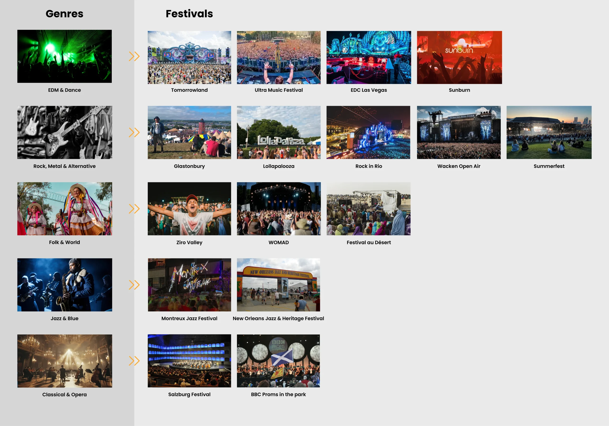 Discovering the Best Music Festivals In the World by Genre