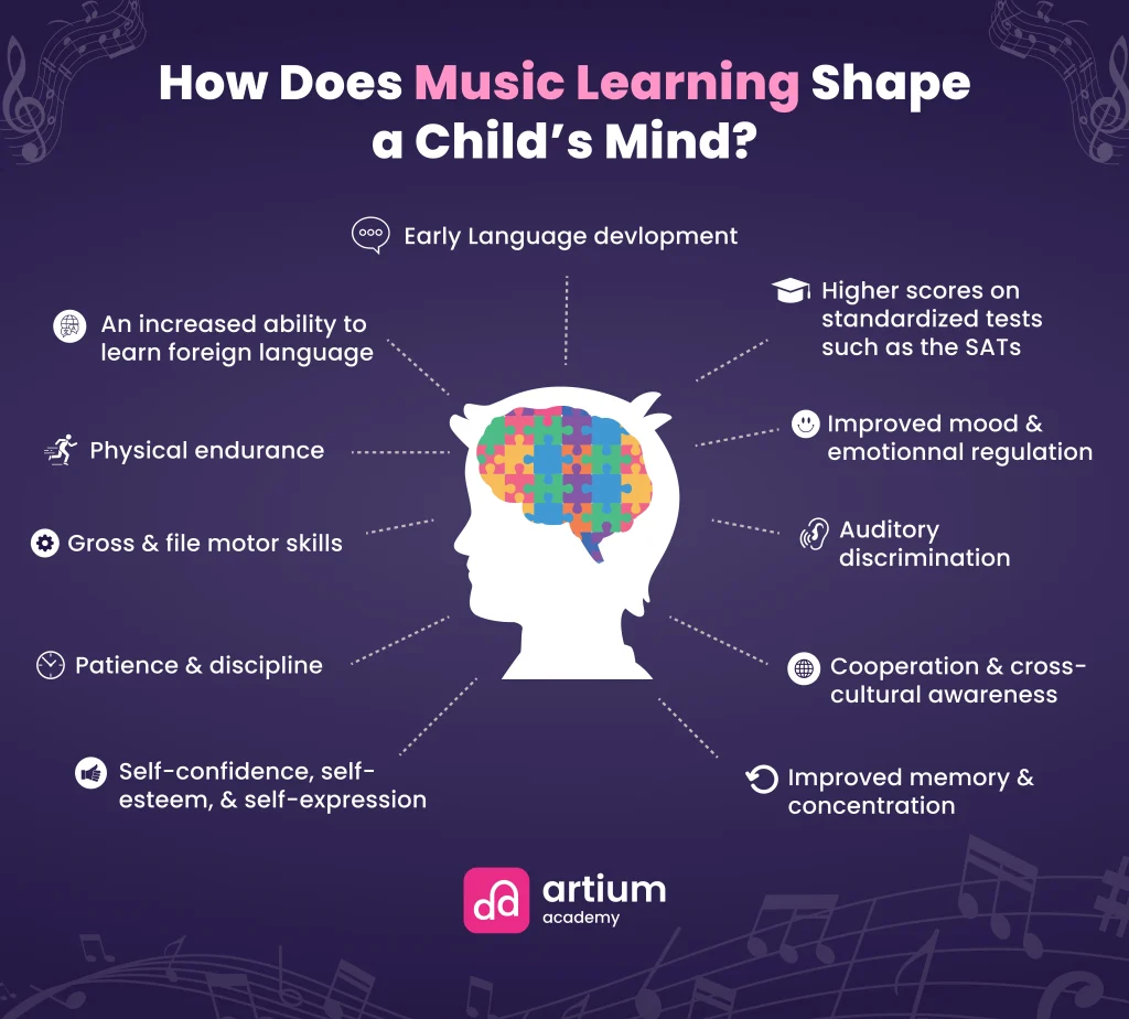 How Does Music Learning Shape a Child’s Mind