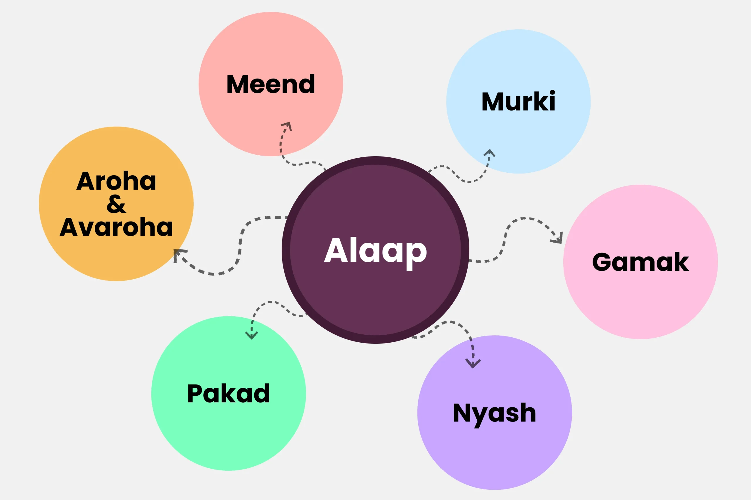 Alaap components