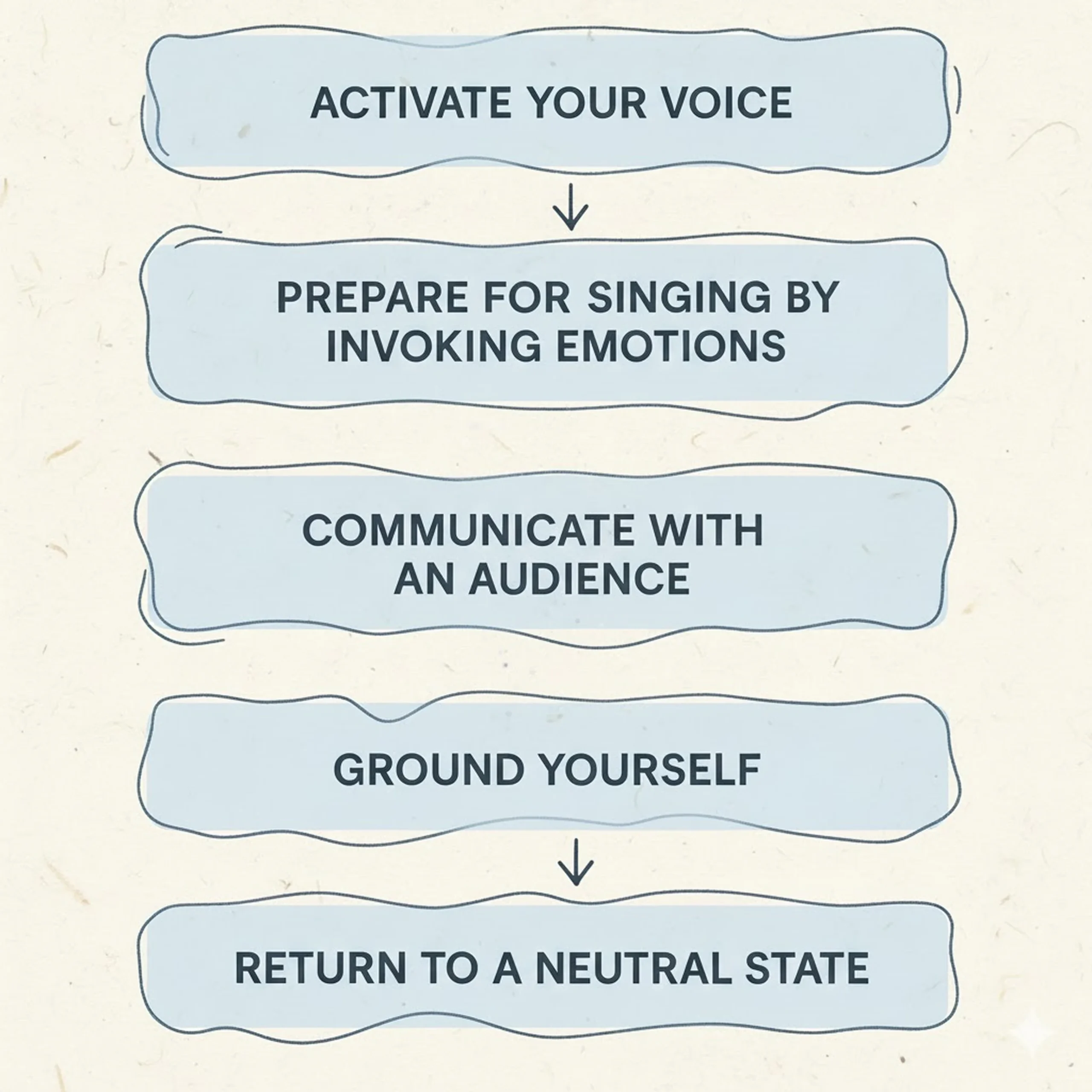 The Art of Balancing Emotion and Technique