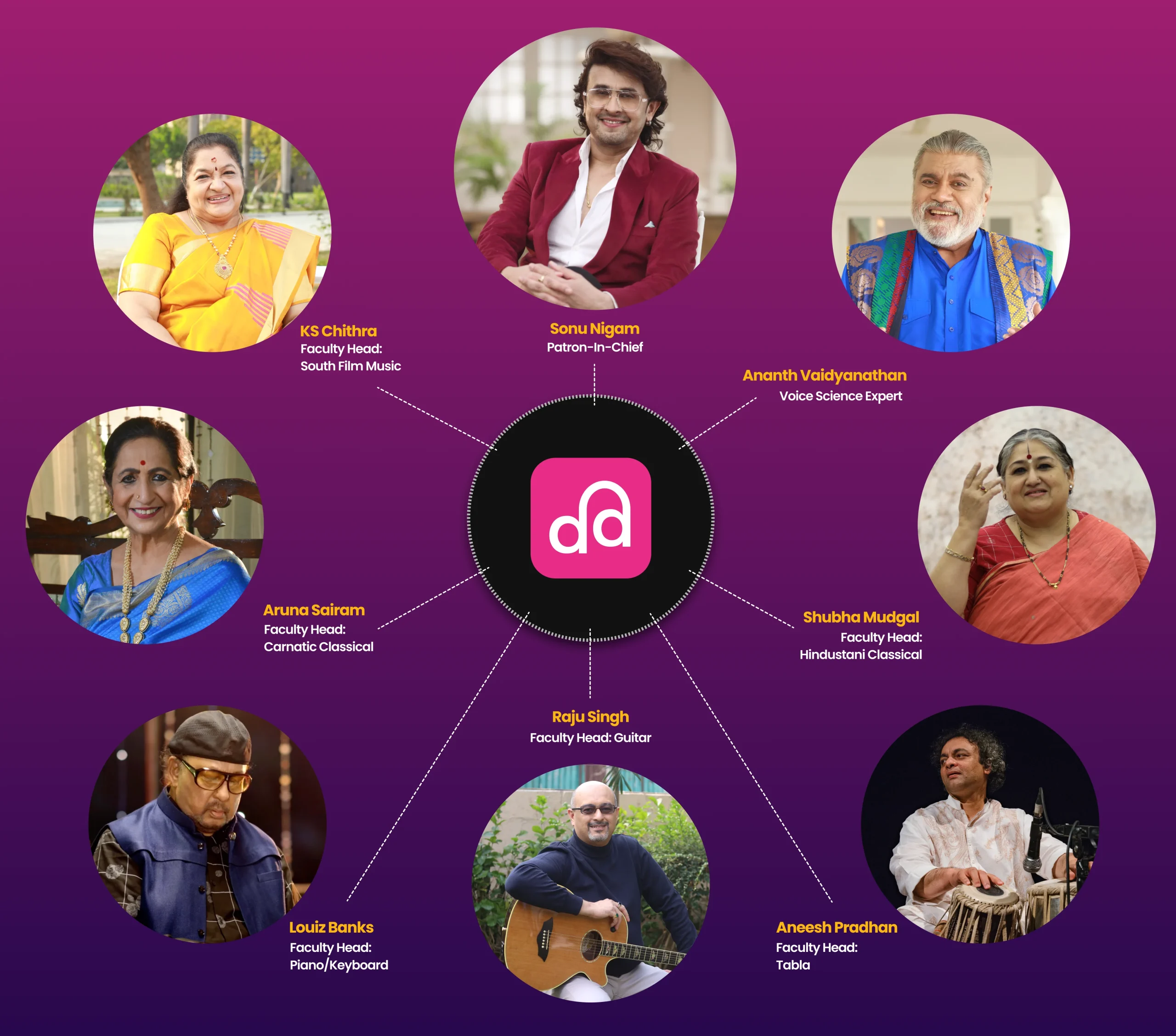 Building the Foundation When Maestros Meet Innovation