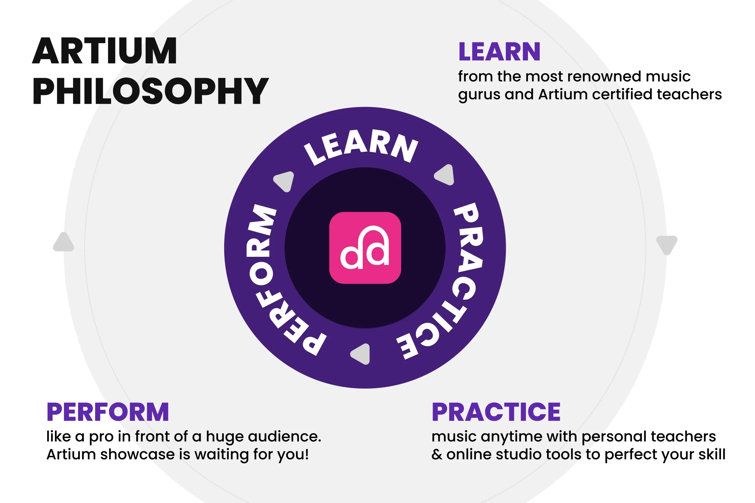 Celebrating 5 Years of Musical Excellence The Artium Academy Journey