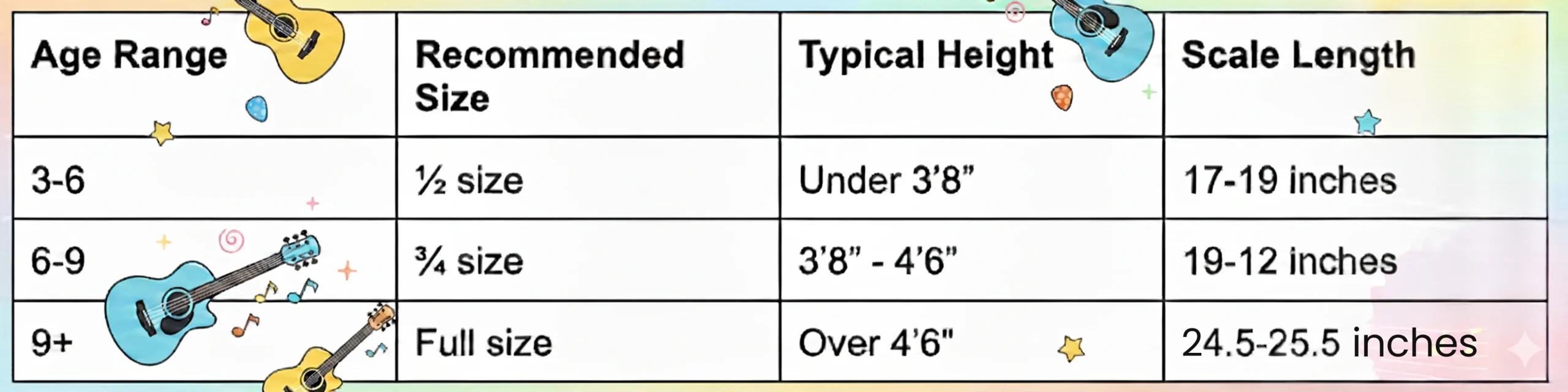 Guitar sizing chart by age and height
