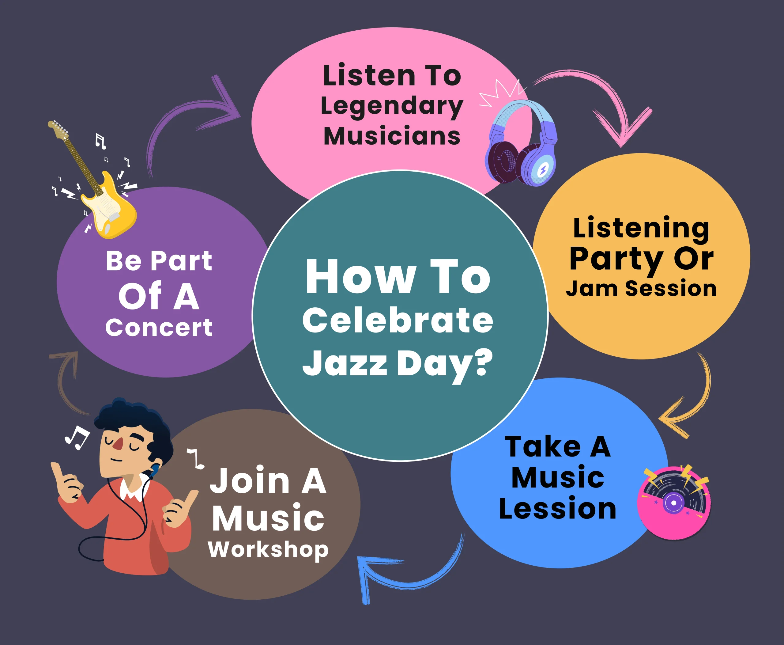 How to Celebrate Jazz Day