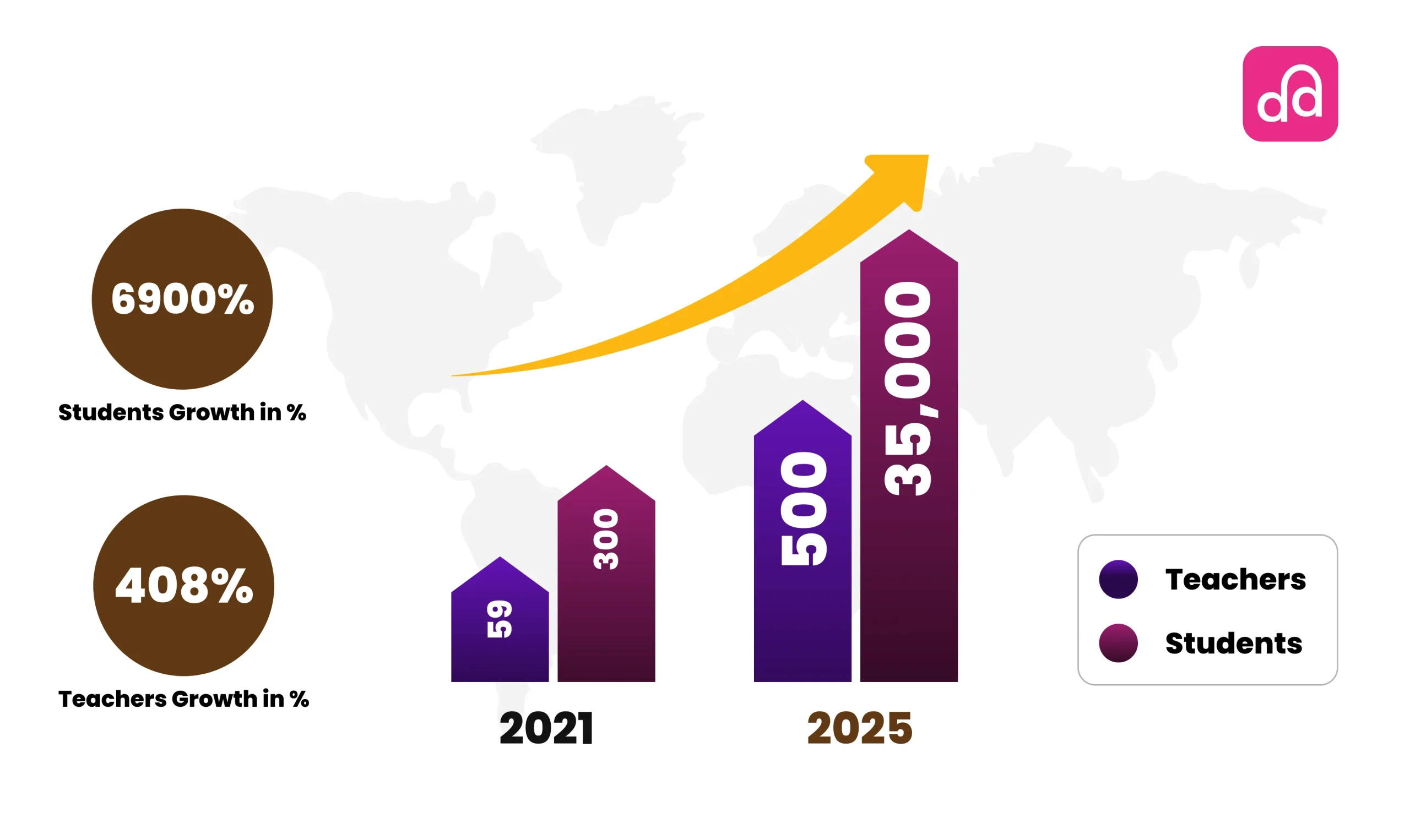 Milestones that Mark a Movement