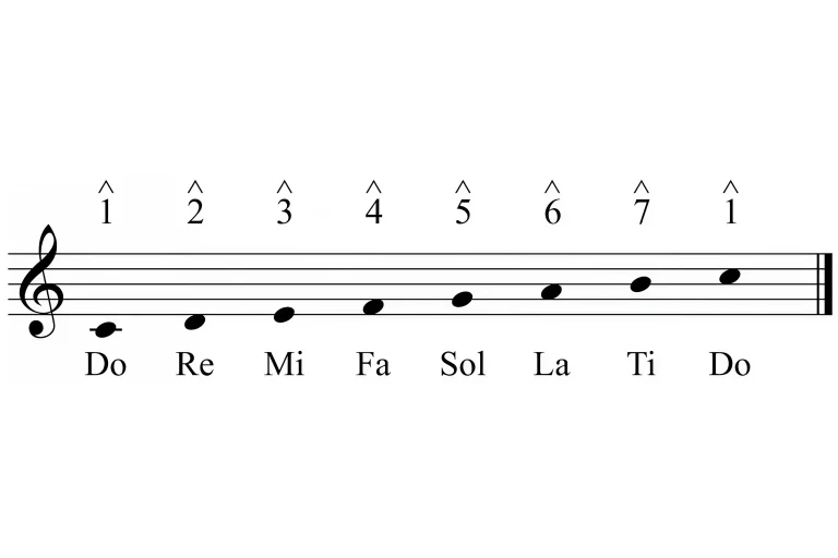 What Is Solfège and Why Is It Used in Music