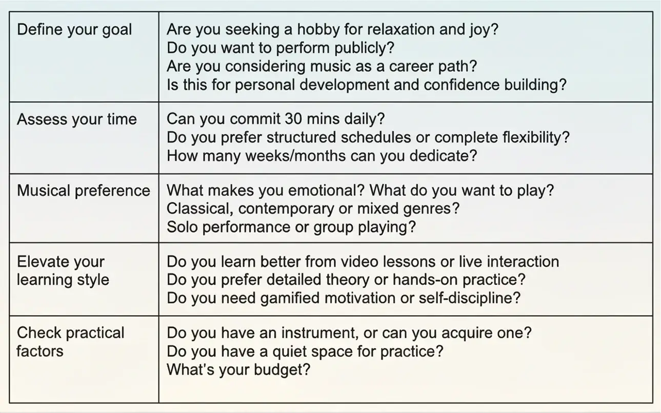 Checklist to Choose the Right Course