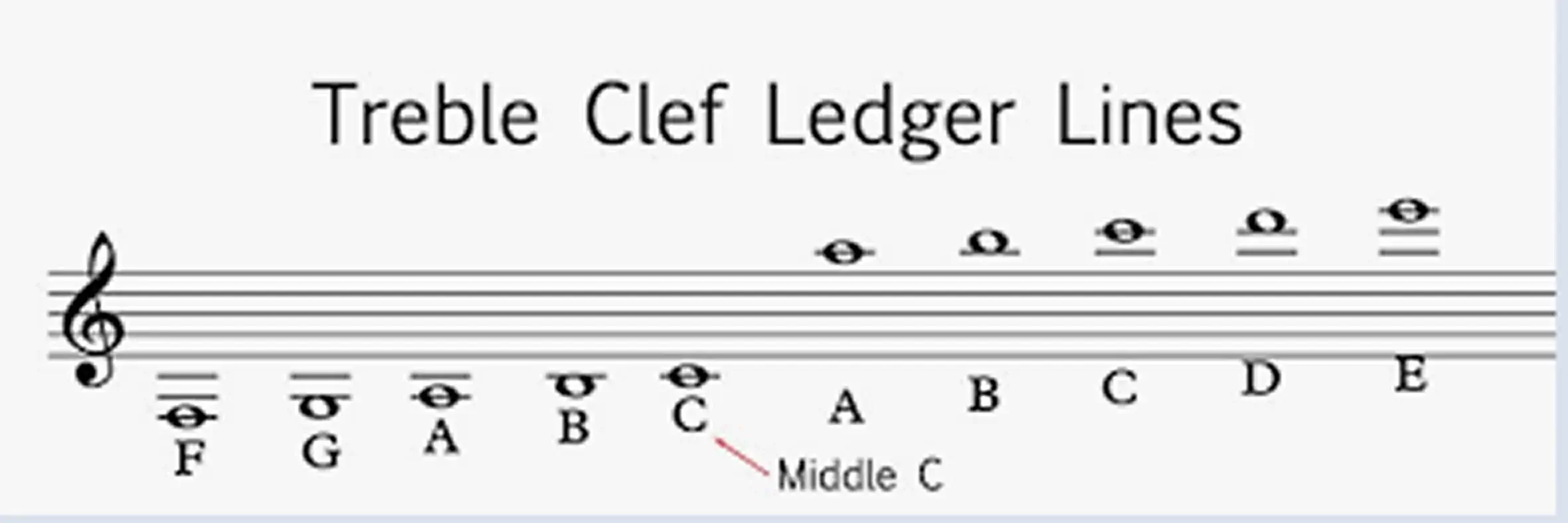Decoding Ledger Lines