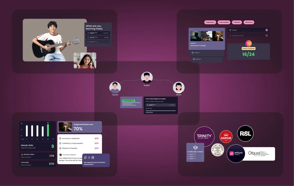 Artium Approach to Online Guitar Lessons