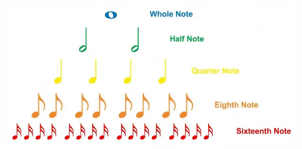 Why Time Signatures Matter