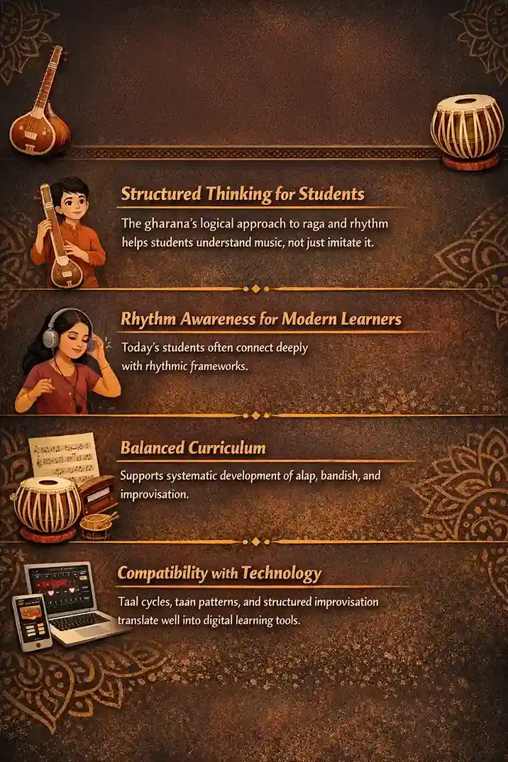 Why Bhendi Bazaar Works in a Modern Music Learning Academy