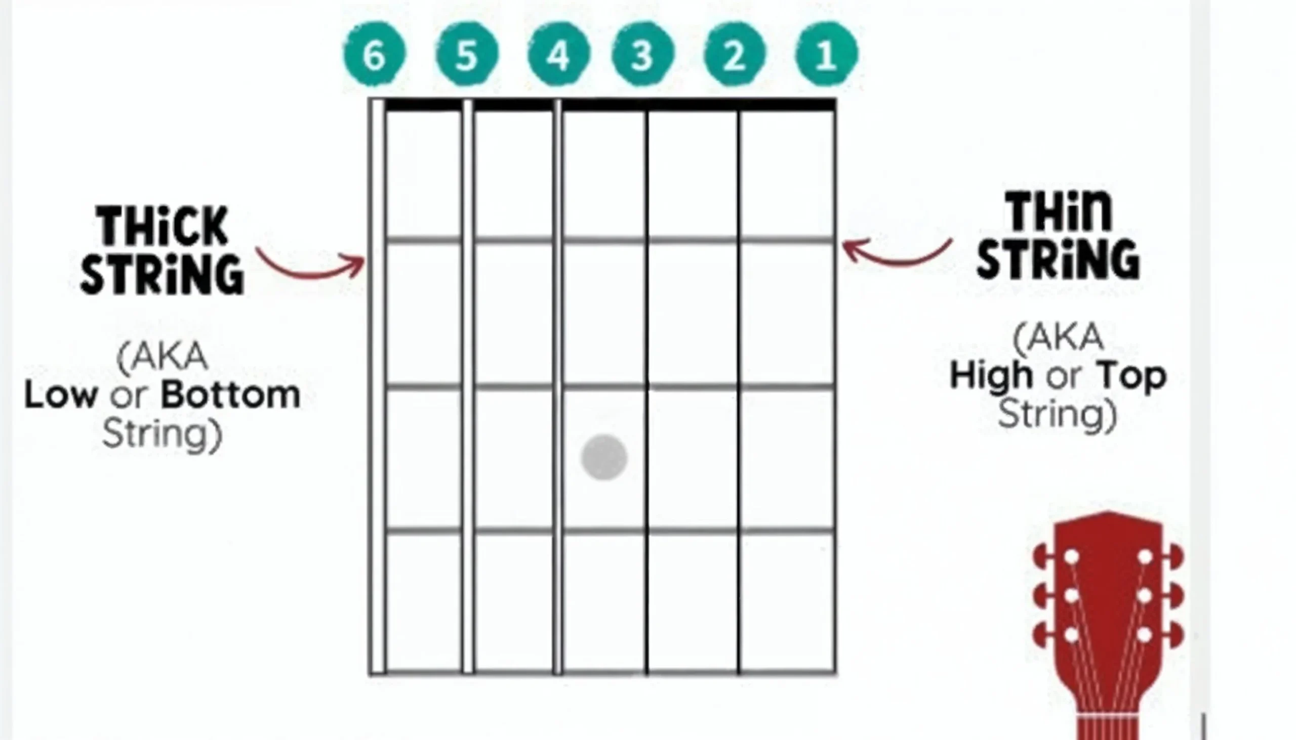 Guitar String Names, Numbers, and Order