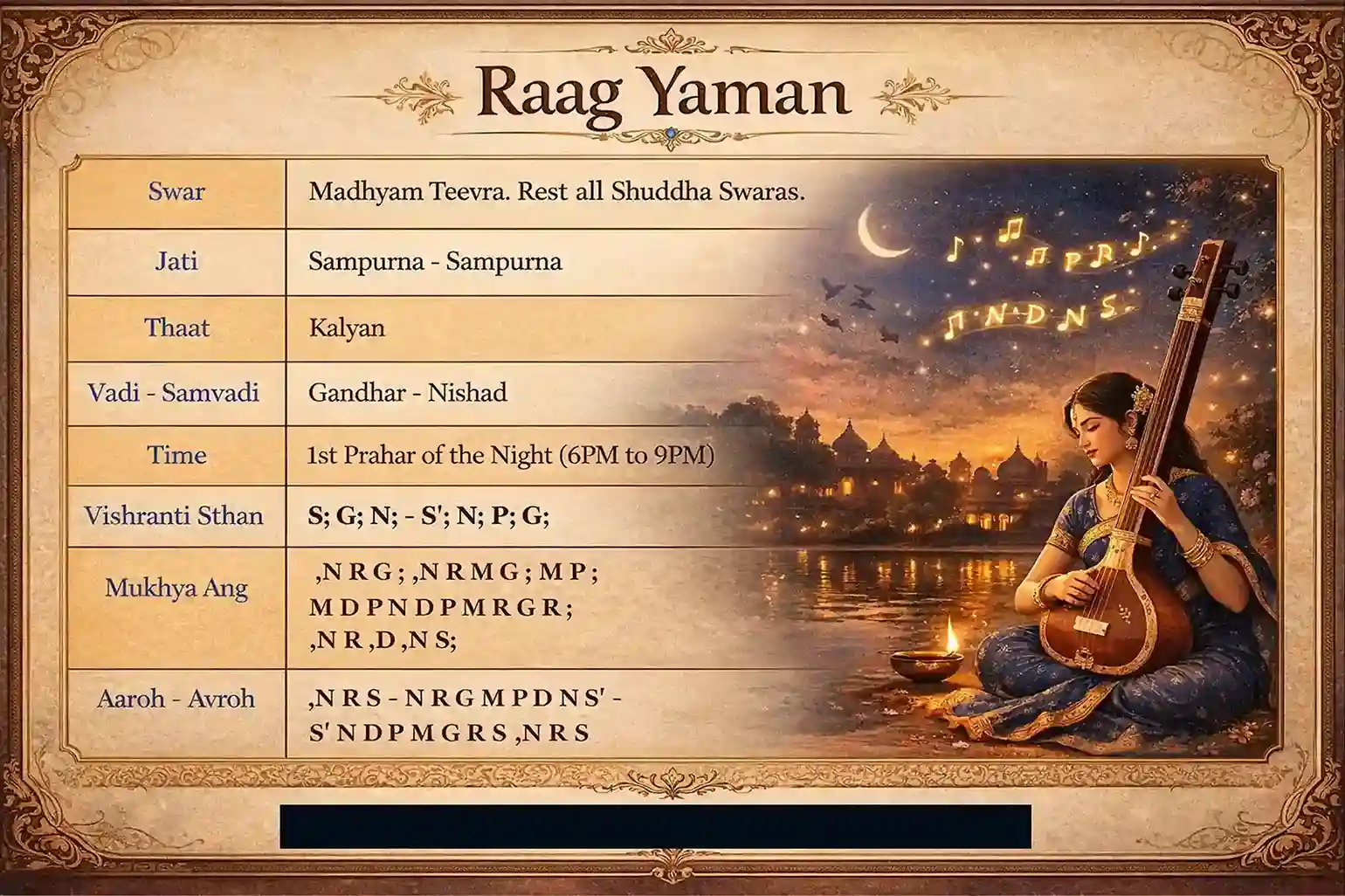 Scale Structure Comparison Raag Yaman