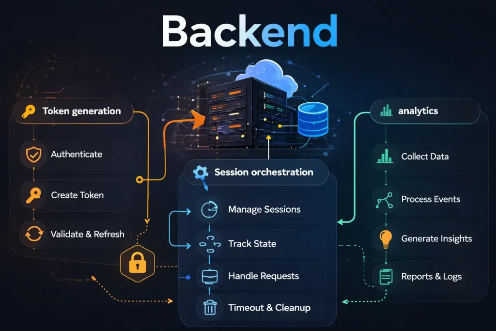 System Architecture The Technology Stack Powering Real Time Music Learning