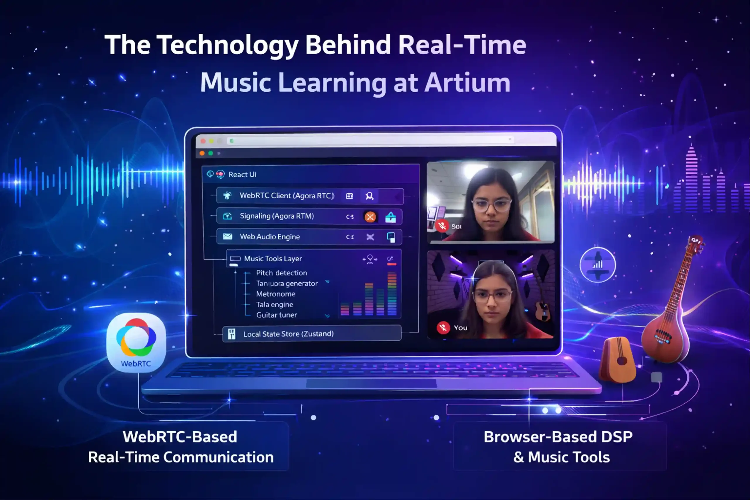 Technology Behind Real Time Music Learning at Artium