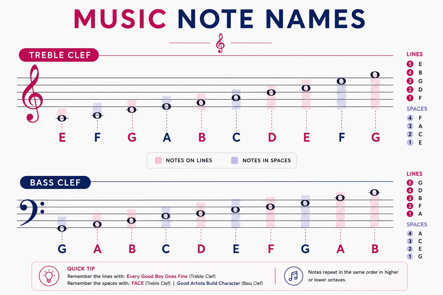 music note names