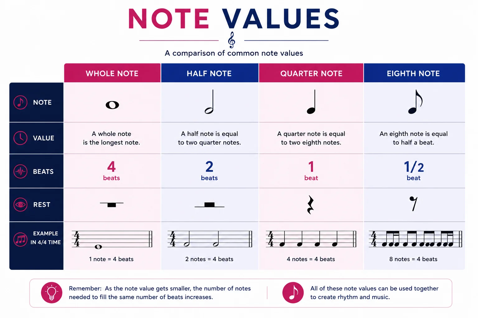 Note Duration and Rhythm 