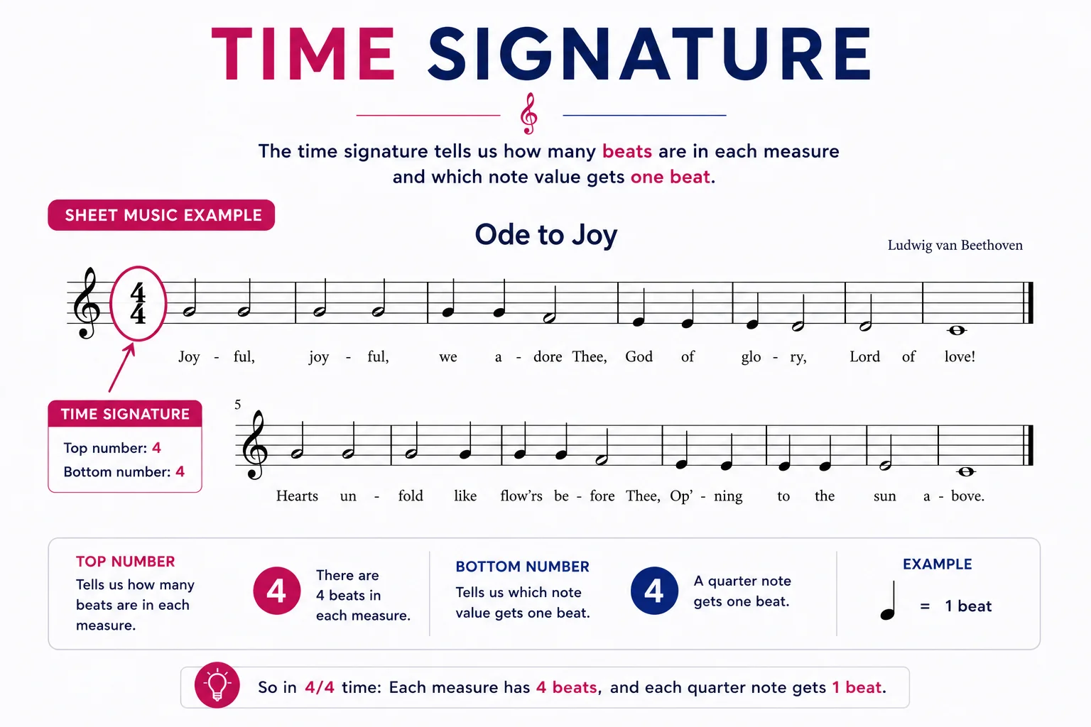 Time Signatures
