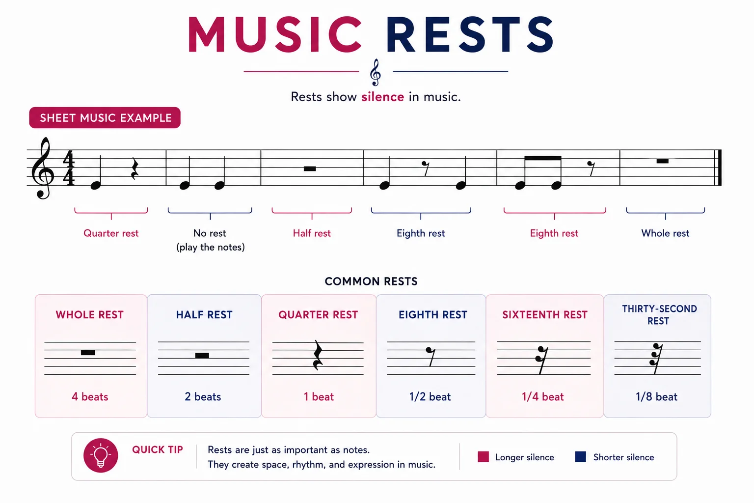 how to read and write music​
