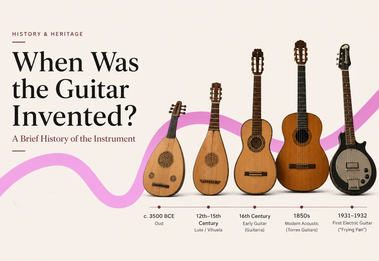 When was the Guitar Invented