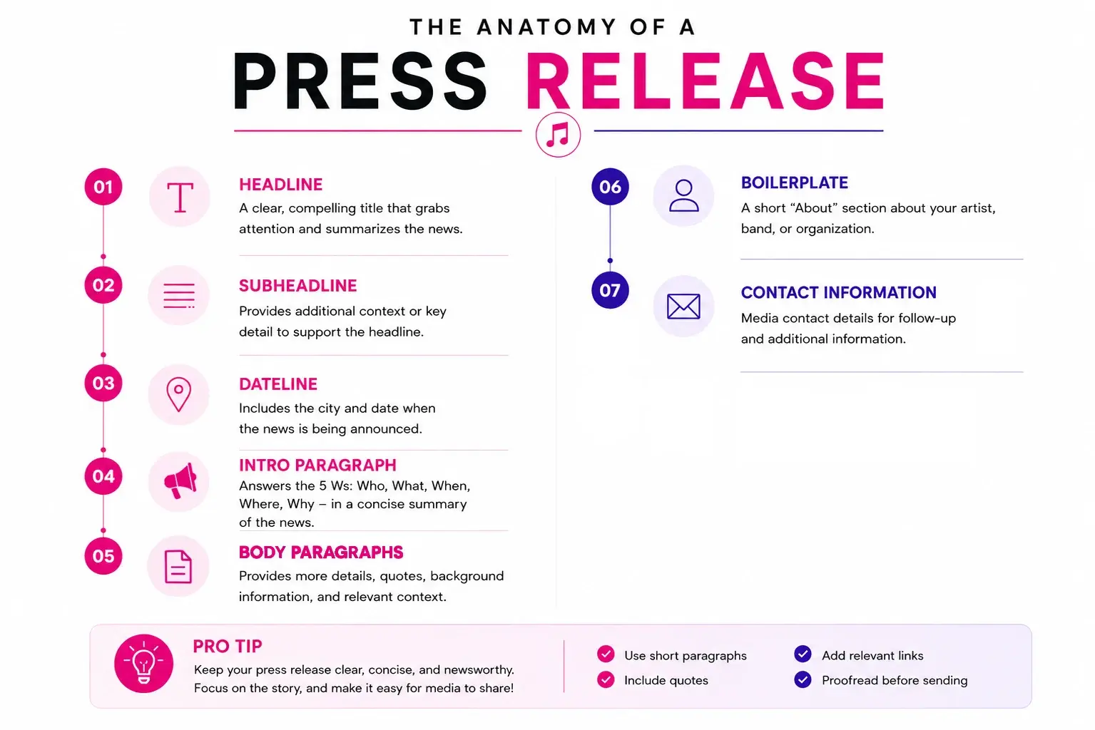 Music Press Release Format